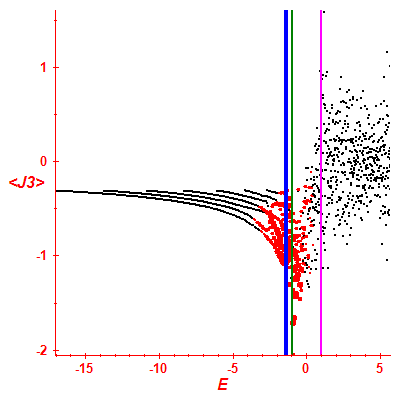 Peres lattice <J3>